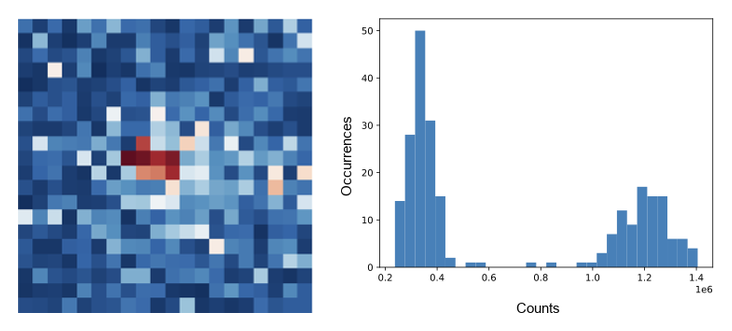 First single atom detection on the experiment